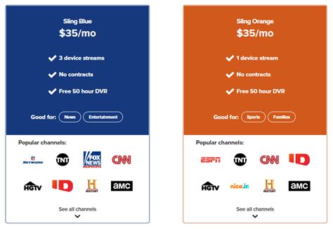 How To Watch Sling Tv Outside Usa Updated April 2022