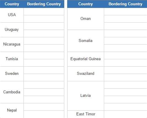 Geograhy Quiz Of World Country Borders Borders Of World Countries