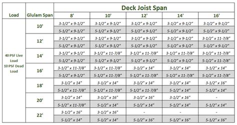 Glulam Beam Sizing Chart The Best Picture Of Beam
