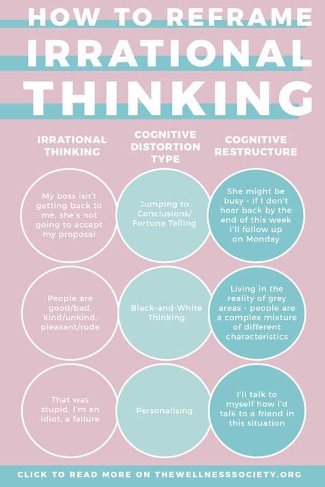 22 Thought Distortions Ideas Therapy Tools Coping Skills Behavioral