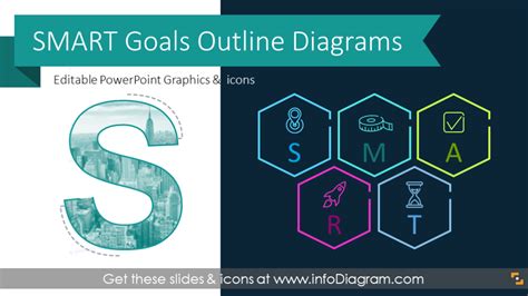 15 Modern Smart Goal Setting Diagrams Template Presentation With