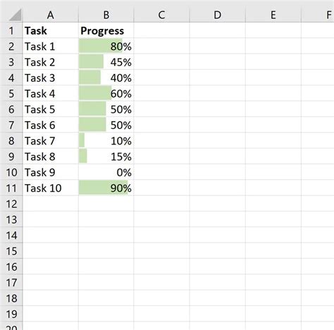 Cara Membuat Progress Bar Di Excel Langkah Demi Langkah Statologi