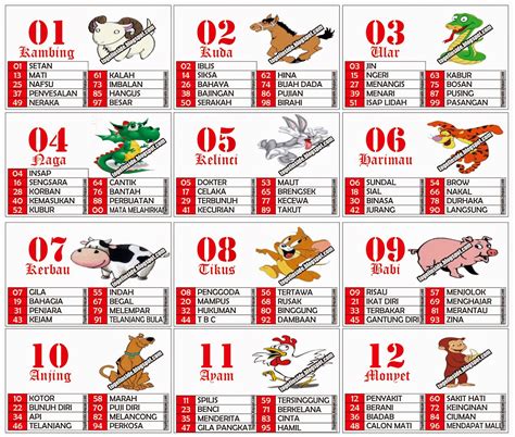 nomor togel 52