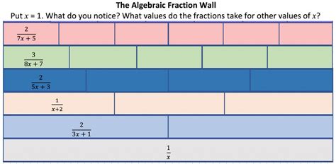 Algebraic Fraction Wall Aiming High Teacher Network