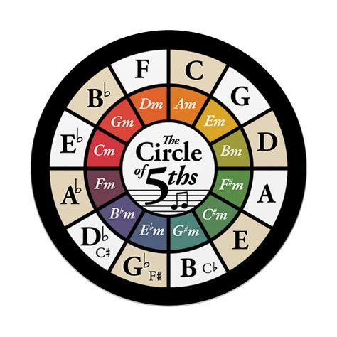 Music Theory Wheel Circle Of Fifths Classical Harmony Chords Popsockets
