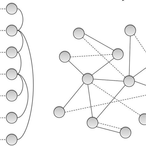 A Two Interdependent And Interconnected Networks Each Network Is