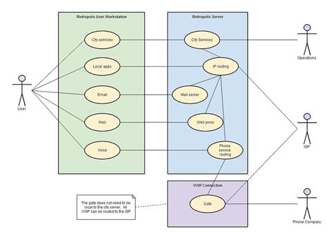 Uml Use Case Diagram With Multiple Systems Stack Overflow The Best Porn Website