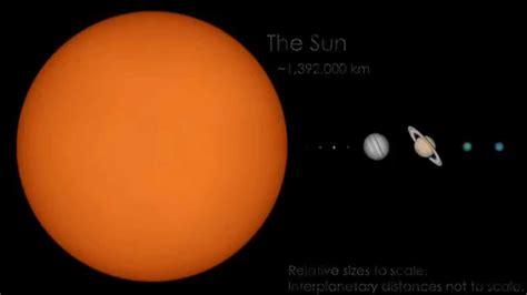The Solar System To Scale Hd Youtube