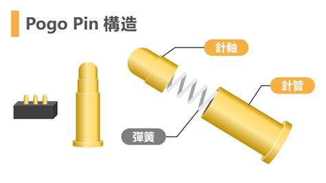 Pogo Pin是什麼？彈簧針連接器原理、種類介紹newshorustech Electronics Coltd