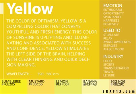 Color Meaning And Psychology Of Red Blue Green Yellow Orange Pink