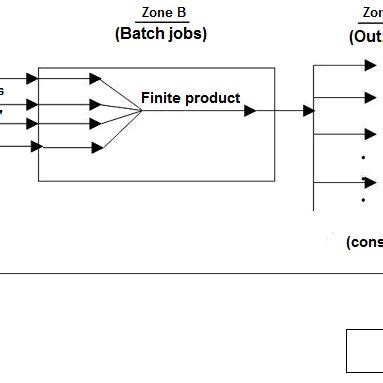 Figure No The Inputs Processing Transformation Outputs Algorithm