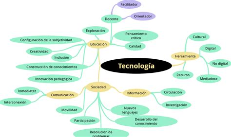 Top Imagen Mapa Mental Sobre La Tecnologia Viaterra Mx