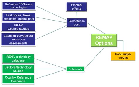 Energies | Free Full-Text | The Implications for Renewable Energy