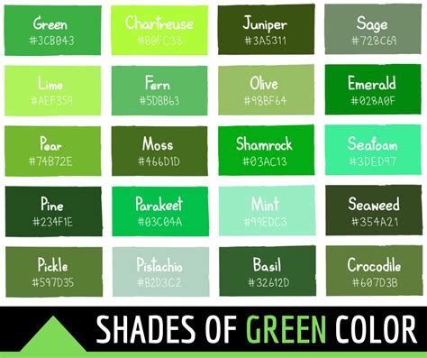 Shades Of Green Color With Names Hex Rgb Cmyk Codes Color Meanings