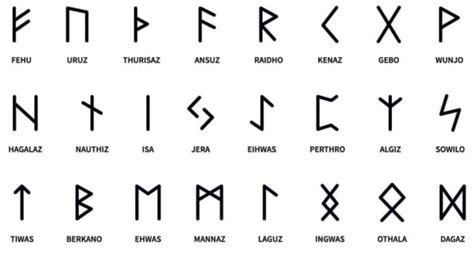 Rune Viking Signification Français Entre Temps Editions