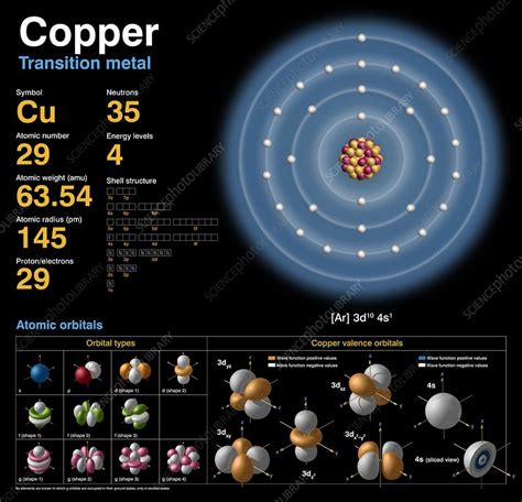 Copper Atomic Structure Stock Image C0183710 Science Photo Library