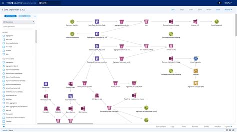 You Can Do Data Science In A Gui The Tibco Blog