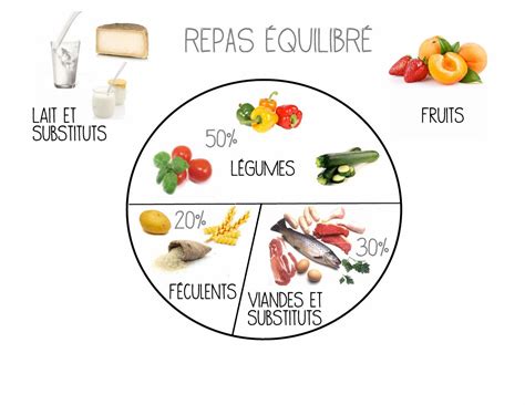 Les Conseils De Linfirmi Re Coll Ge Jean Moulin