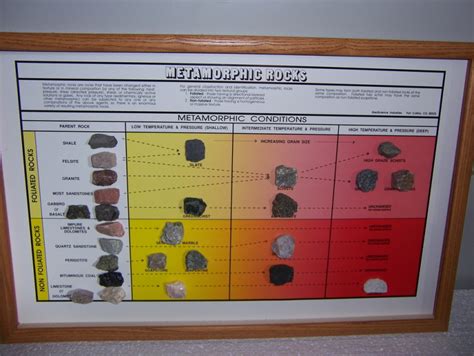 1702 000 Metamorphic Rocks Classification Chart