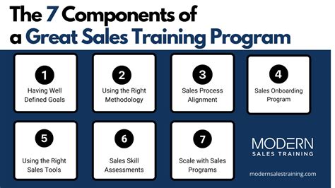Why Sales Training Is Your Key To Exponential Growth Modern Sales