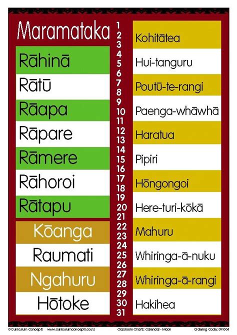 Calendar Maori Chart Maori Te Reo Maori Resources Maori Words