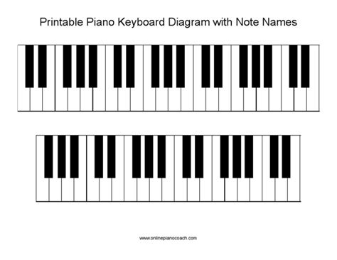 Printable Piano Keyboard Diagram Pdf