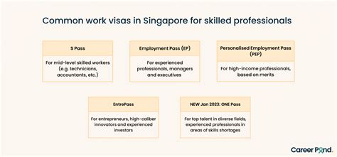 Singapore Work Visa Guide Types And Requirements