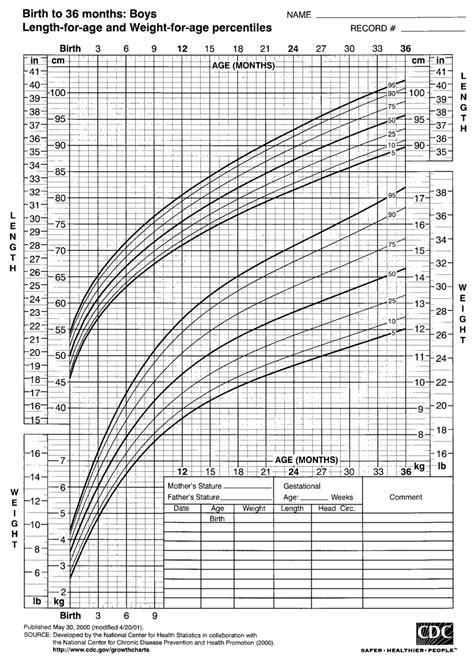 Ceva Camuflat Server Cdc Growth Chart Calculator Jonc Iune Foamete St Rni