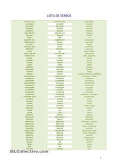 Ma délégation est heureuse de participer à ce débat. Liste de verbes avec leurs participes et traduction en ...