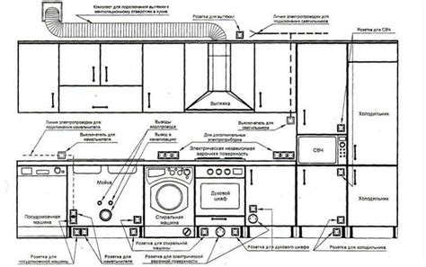 Wiring diagram for electric stove. Electrical Wiring Diagram for Kitchen - Architecture Admirers | Electrical wiring diagram ...