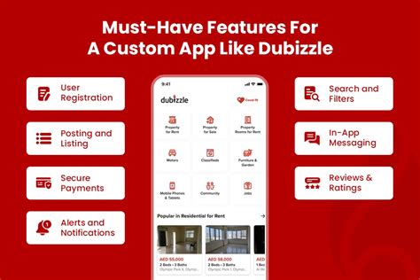 How Much Does It Cost To Develop An App Like Dubizzle