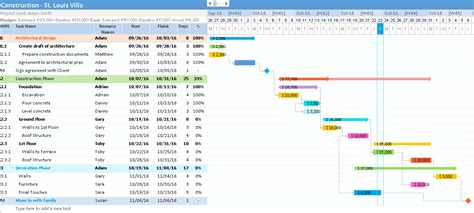 How To Make A Project Plan Gantt Chart In Excel Design Talk
