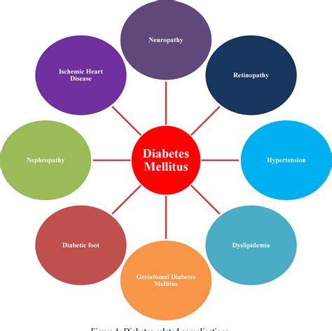 What Increases The Risk Of Diabetes Diabeteswalls