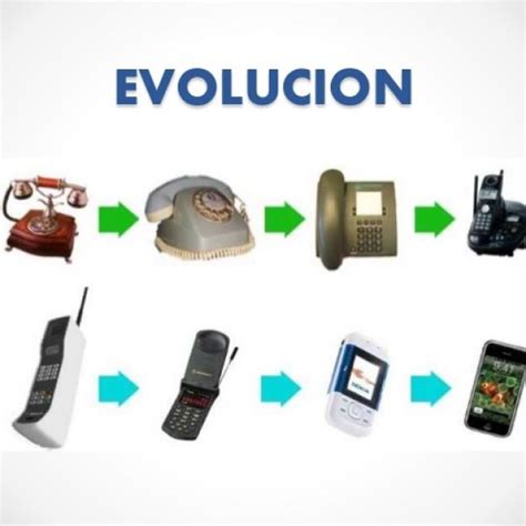 Top 100 Imagenes Del Telefono Y Su Evolucion Smartindustrymx