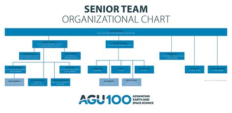 New Agu Senior Management Structure Will Support Better Program