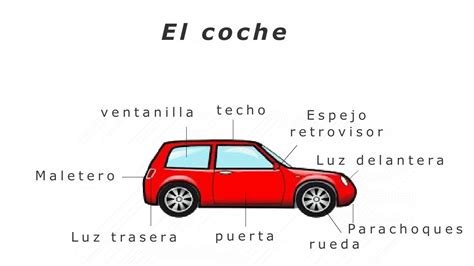Vocabulário Sobre O Carro Em Espanhol Youtube