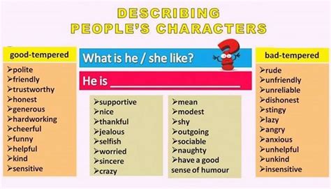 How To Describe People In English Appearance Character Traits And