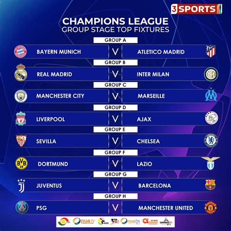 Match Champions League 2022 - Champions League Fixtures 2020 21 - Champions League Draw 2020 21