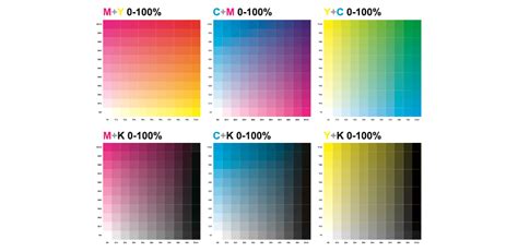 A Complete Guide To Color In Design Color Meaning Color Theory And