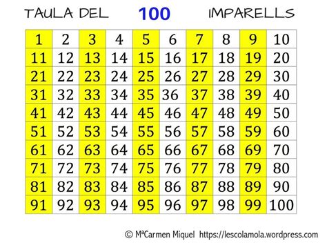 La Tabla Del 100 Base De La Numeración De Las Matemáticas Abn Tabla