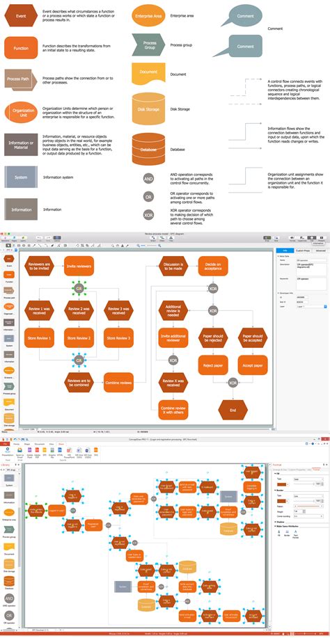 The Best Tool For Business Process Modeling Effective Visual Diagram