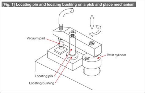 Low Cost Automation Tutorial Technical Tutorial Misumi