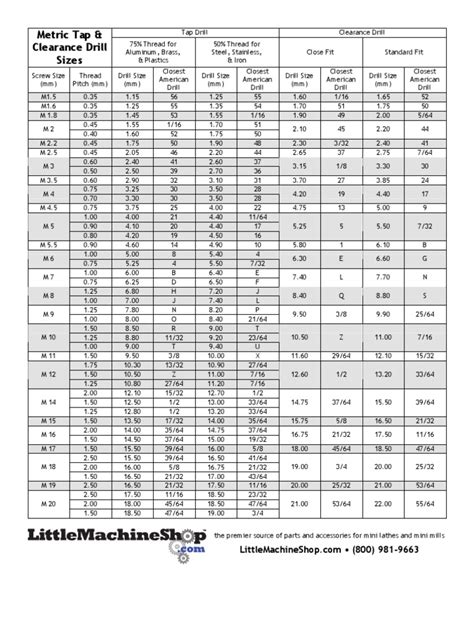 Tap Drill Sizes Metalworking Tools