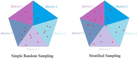 Latin Hypercube Sampling Vs Monte Carlo Sampling Data Science Genie