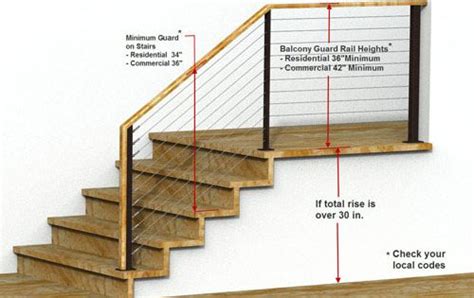 The ontario building code permits the installation of wood guards/railings. Railing Building Codes - Guard rail height requirements ...