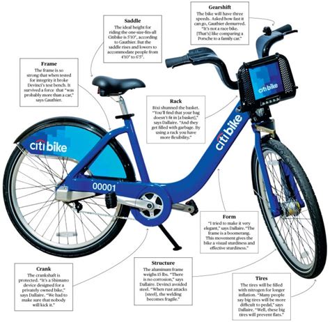 Citi Bike New York Citys Bike Share System Nyc Bike Maps