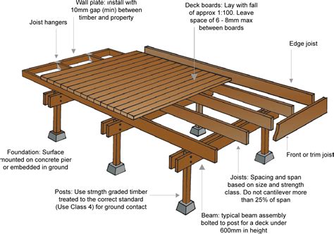 What Is The Difference Between A Beam And A Joist