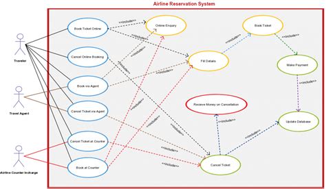 Use Case Templates To Instantly Create Use Case Diagrams Online Creately Blog Use Case