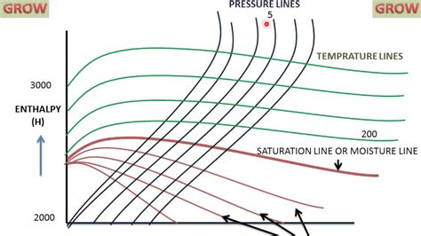 Use cases are a set of actions, services, and functions that the system needs to perform. !! MOLLIER CHART (HOW TO READ) ! LEARN AND GROW - YouTube
