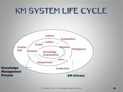 For example, with a knowledge management system, you can create articles, documents, and guides. Knowledge management